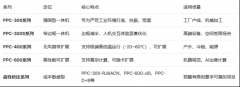 <b>选型拿不准？私信</b>